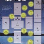 Celtic Cross Spread Tarot Guide