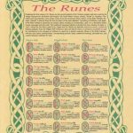 Runes Poster