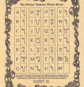 Witches' Alphabet Poster
